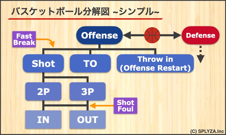 分析ソフト Splyza Teams でできることvol 3 バスケットボールジャンプ ジャパンライム株式会社