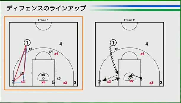 大解剖！“新潟バスケット” ディフェンス編｜バスケットボール